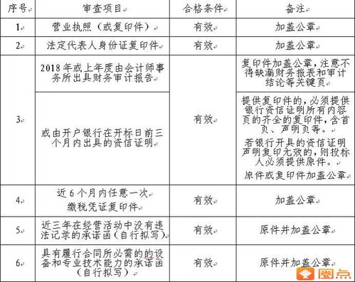 关于申报国家科技传播中心建筑艺术整体设计咨询服务项目的通知