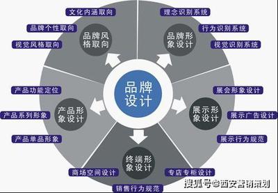 陕西策天下 专业化营销策划与咨询服务的卓越引领者